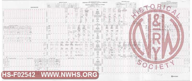 N&W Rwy Pocahontas Division, Dispatcher Record of Movement of Trains, Bluefield to Williamson, February 18, 1985
