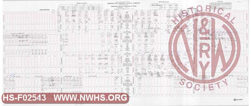 N&W Rwy Pocahontas Division, Dispatcher Record of Movement of Trains, Bluefield to Williamson, February 19, 1985
