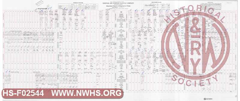 N&W Rwy Pocahontas Division, Dispatcher Record of Movement of Trains, Bluefield to Williamson, February 20, 1985
