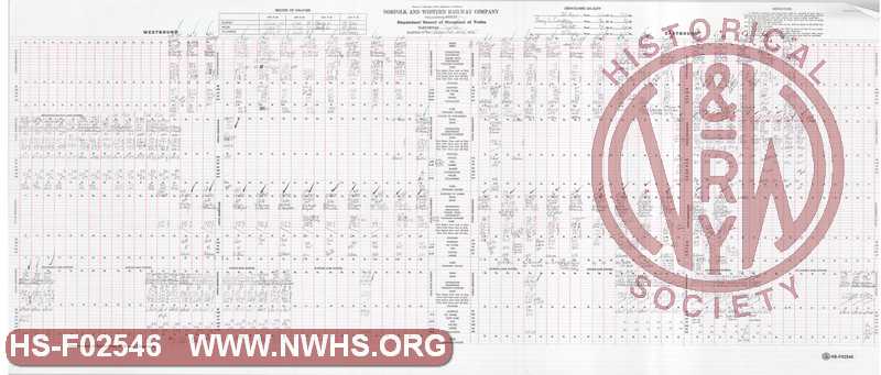 N&W Rwy Pocahontas Division, Dispatcher Record of Movement of Trains, Bluefield to Williamson, February 22, 1985