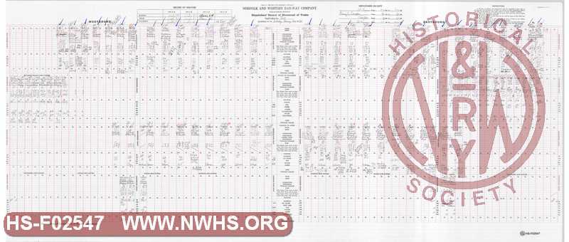 N&W Rwy Pocahontas Division, Dispatcher Record of Movement of Trains, Bluefield to Williamson, February 23, 1985