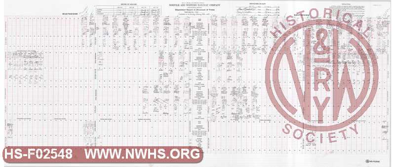 N&W Rwy Pocahontas Division, Dispatcher Record of Movement of Trains, Bluefield to Williamson, February 24, 1985