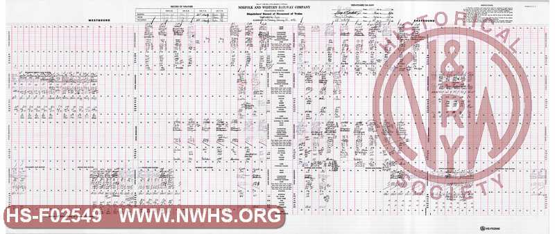 N&W Rwy Pocahontas Division, Dispatcher Record of Movement of Trains, Bluefield to Williamson, February 25, 1985