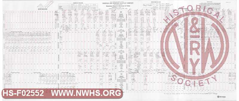 N&W Rwy Pocahontas Division, Dispatcher Record of Movement of Trains, Bluefield to Williamson, February 28, 1985