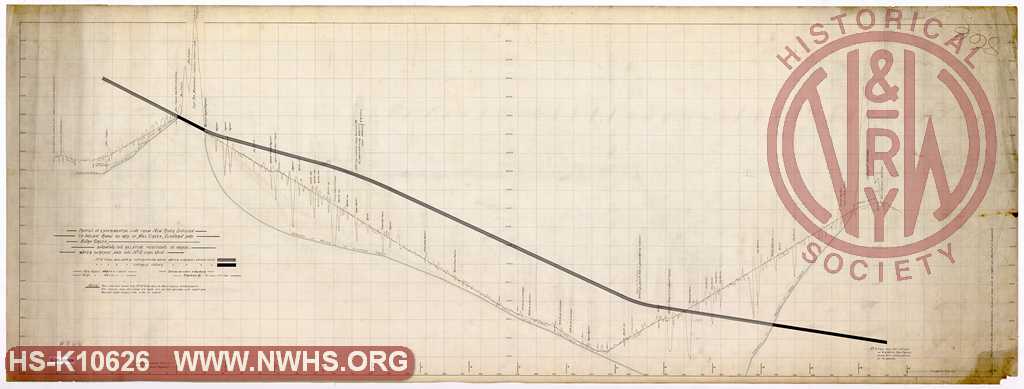 Profile of Experimental Line from New River Division to Indian Ridge by way of Mill Creek, Elkhorm and Burk Creek showing the relative positions of grade, water surface and the No. 3 Coal Vein