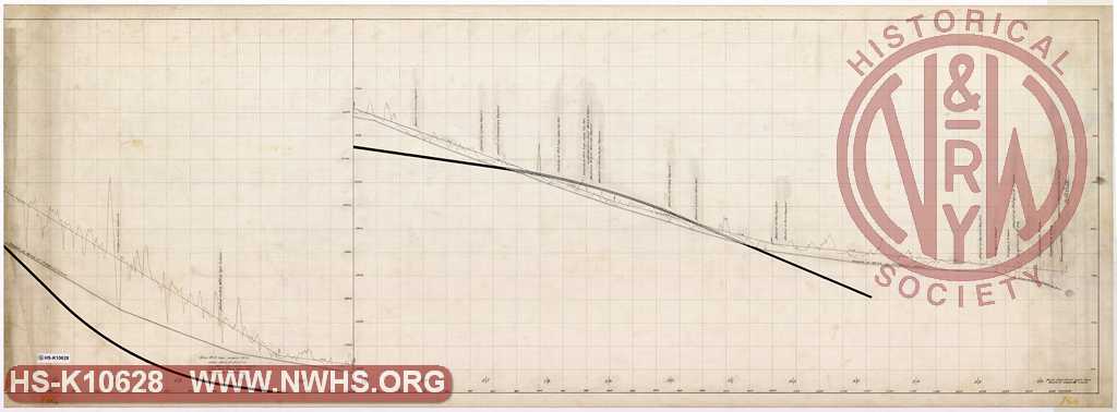 Profile of Location from End of Track of the Flat Top Extension to Peters Gap and of Experimental Line from Peters to mouth of Rockcastle Creek, showing the relative positions of grade, water surface and the No. 3 Coal Bed