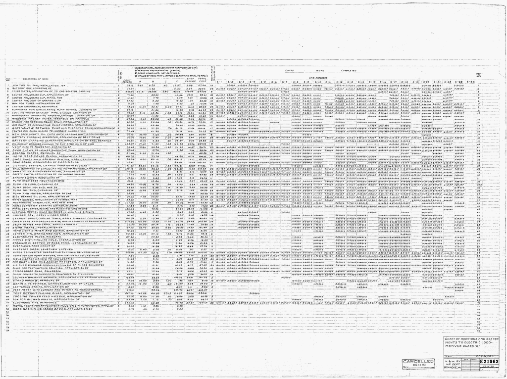 Chart of Additions and Betterments to Electric Locomotives Class C